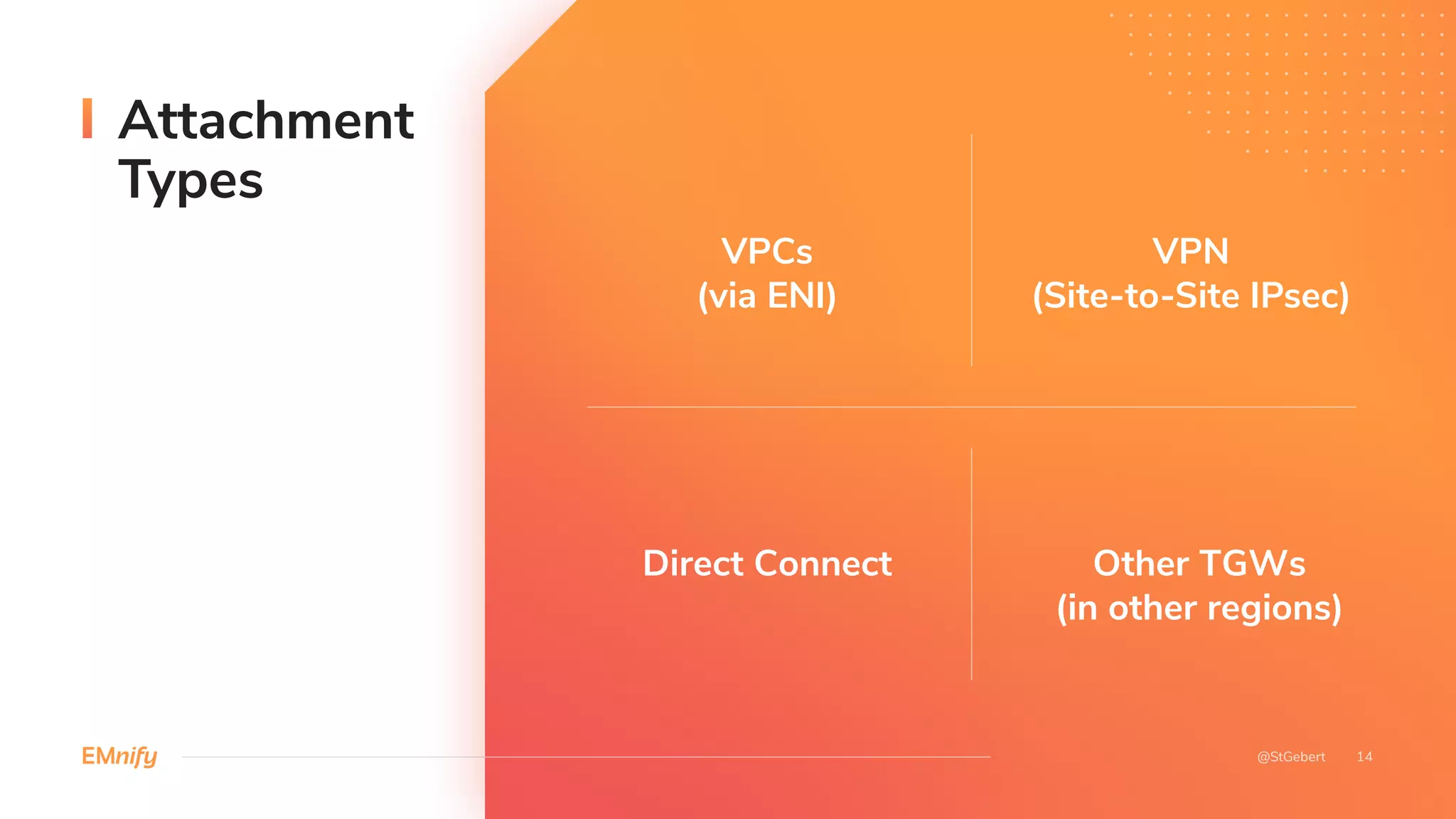 VPCs
(via ENI)
Attachment
Types
VPN
(Site-to-Site IPsec)
Direct Connect Other TGWs
(in other regions)
 