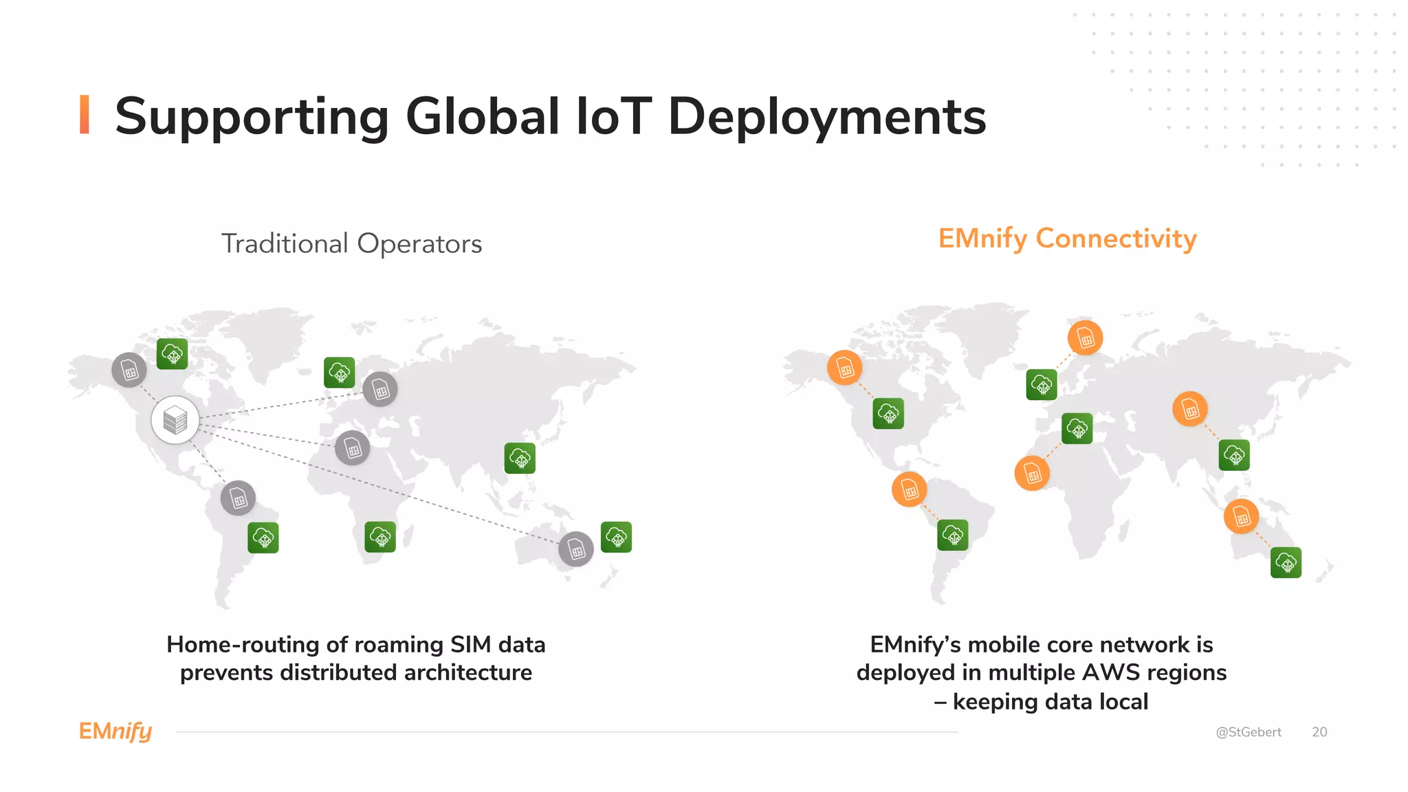 Supporting Global IoT Deployments
Home-routing of roaming SIM data
prevents distributed architecture
EMnify’s mobile core network is
deployed in multiple AWS regions
– keeping data local
20@StGebert
 