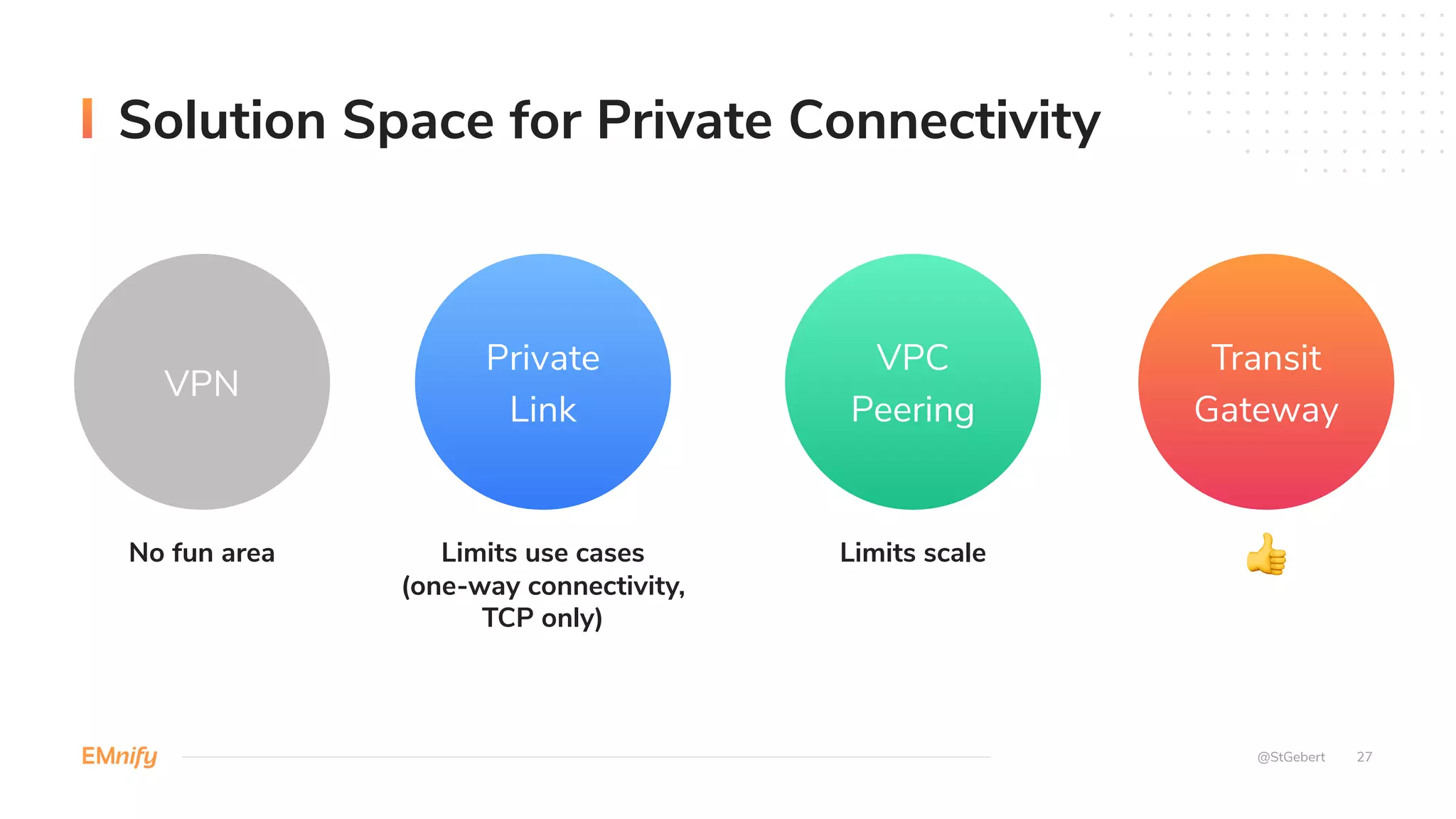 Private
Link
Transit
Gateway
Solution Space for Private Connectivity
Limits use cases
(one-way connectivity,
TCP only)
Limits scale 👍
VPC
Peering
VPN
No fun area
27@StGebert
 