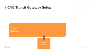 CNC Transit Gateway Setup
@StGebert 30
Transit
Gateway
EMnify
Core VPC
 