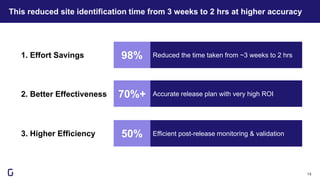 This reduced site identification time from 3 weeks to 2 hrs at higher accuracy
13
Reduced the time taken from ~3 weeks to 2 hrs
98%
Accurate release plan with very high ROI
70%+
Efficient post-release monitoring & validation
50%
1. Effort Savings
2. Better Effectiveness
3. Higher Efficiency
 