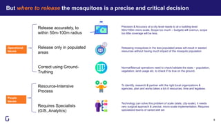 But where to release the mosquitoes is a precise and critical decision
8
Resource-Intensive
Process
Requires Specialists
(GIS, Analytics)
To identify, research & partner with the right local organizations &
agencies, plan and works takes a lot of resources, time and legalese.
Technology can solve this problem of scale (state, city-scale), it needs
very surgical approach & precise, micro-scale implementation. Requires
specialized teams of varied skill set
People
Issues
Release only in populated
areas
Release accurately, to
within 50m-100m radius
Correct using Ground-
Truthing
Precision & Accuracy at a city level needs to at a building level
50m/100m micro-scale. Scope too much – budgets will overrun, scope
too little coverage will be less.
Releasing mosquitoes in the less populated areas will result in wasted
resources without having much impact of the mosquito population
Normal/Manual operations need to check/validate the stats – population,
vegetation, land usage etc. to check if its true on the ground.
Operational
Issues
 