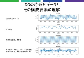 DOの時系列データと
その構成要素の理解
DOの時系列データ
主な傾向
周期的な変動、季節性
時系列データから、トレンドと季節性
を除いた成分、残差（誤差やノイズ）
 