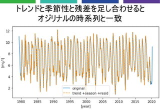 トレンドと季節性と残差を足し合わせると
オジリナルの時系列と一致
 