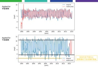 Applied for
学習期間
Applied for
予測期間
DOが2を下回ると
琵琶湖の下の生物が死ぬ
 
