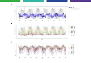 地球温暖化が琵琶湖に及ぼす影響の理解と予測