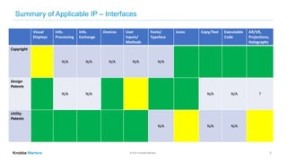 Knobbe Practice Webinar Series – Protecting User Interface Technologies