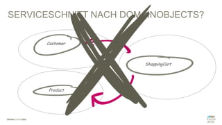 Customer
ShoppingCart
Product
SERVICESCHNITT NACH DOMAINOBJECTS?
 
