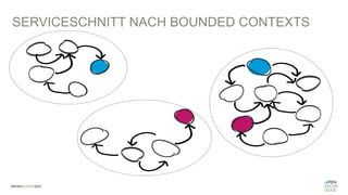 SERVICESCHNITT NACH BOUNDED CONTEXTS
 