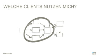 WELCHE CLIENTS NUTZEN MICH?
 