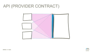 API (PROVIDER CONTRACT)
 
