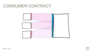 CONSUMER CONTRACT
 