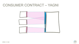 CONSUMER CONTRACT – YAGNI
 