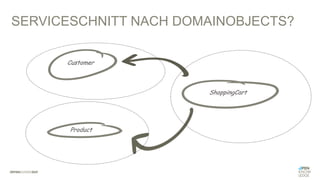 SERVICESCHNITT NACH DOMAINOBJECTS?
Customer
ShoppingCart
Product
 