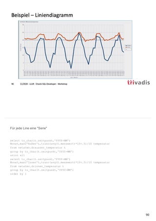 Für jede Line eine "Serie"
select to_char(t.zeitpunkt,'YYYY-MM')
Monat,max('Außen'),trunc(avg(t.messwert)*10+.5)/10 temperatur
from netatmo.draussen_temperatur t
group by to_char(t.zeitpunkt,'YYYY-MM')
union all
select to_char(t.zeitpunkt,'YYYY-MM')
Monat,max('Innen'),trunc(avg(t.messwert)*10+.5)/10 temperatur
from netatmo.drinnen_temperatur t
group by to_char(t.zeitpunkt,'YYYY-MM')
order by 1
90
 