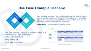 SmartCLIDE VisionNovember 2020
Use Case Example Scenario
In a logistics company, the need to optimize the flow of routes
c...