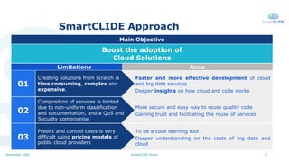 November 2020
SmartCLIDE Approach
01
Boost the adoption of
Cloud Solutions
Main Objective
Limitations
Faster and more effe...
