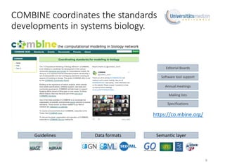 Data formatsGuidelines
COMBINE coordinates the standards
developments in systems biology.
Semantic layer
Editorial Boards
...