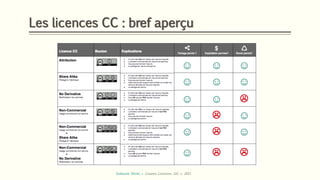 Les licences CC : bref aperçu
Guillaume Déziel, « Creative Commons 101 », 2011
 