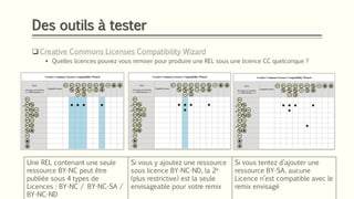 Des outils à tester
❑ Creative Commons Licenses Compatibility Wizard
▪ Quelles licences pouvez vous remixer pour produire une REL sous une licence CC quelconque ?
Une REL contenant une seule
ressource BY-NC peut être
publiée sous 4 types de
Licences : BY-NC / BY-NC-SA /
BY-NC-ND
Si vous y ajoutez une ressource
sous licence BY-NC-ND, la 2e
(plus restrictive) est la seule
envisageable pour votre remix
Si vous tentez d’ajouter une
ressource BY-SA, aucune
Licence n’est compatible avec le
remix envisagé
 
