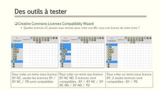 Des outils à tester
❑ Creative Commons Licenses Compatibility Wizard
▪ Quelles licences CC pouvez vous remixer pour créer une REL sous une licence de votre choix ?
Pour créer un remix sous licence
BY-NC, seules les licences BY /
BY-NC / PD sont compatibles
Pour créer un remix sou licence
BY-NC-ND, 5 licences sont
compatibles : BY / BY-NC / BY-
NC-ND / BY-ND / PD
Pour créer un remix sous licence
BY, 2 seules licences sont
compatibles : BY / PD
 