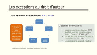 Les exceptions au droit d’auteur
Lionel Maurel, droit d'auteur, numérique et bibliothèques, 2015 (CC-BY)
❑ Lectures recommandées :
▪ Exceptions aux droits d’auteur, 2020
▪ Quelles sont les exceptions aux
droits d’auteur ? SCAM, 2020
▪ Les exceptions au droit d’auteur et
aux droits voisins, 2017
▪ Les exceptions au droit d'auteur
 