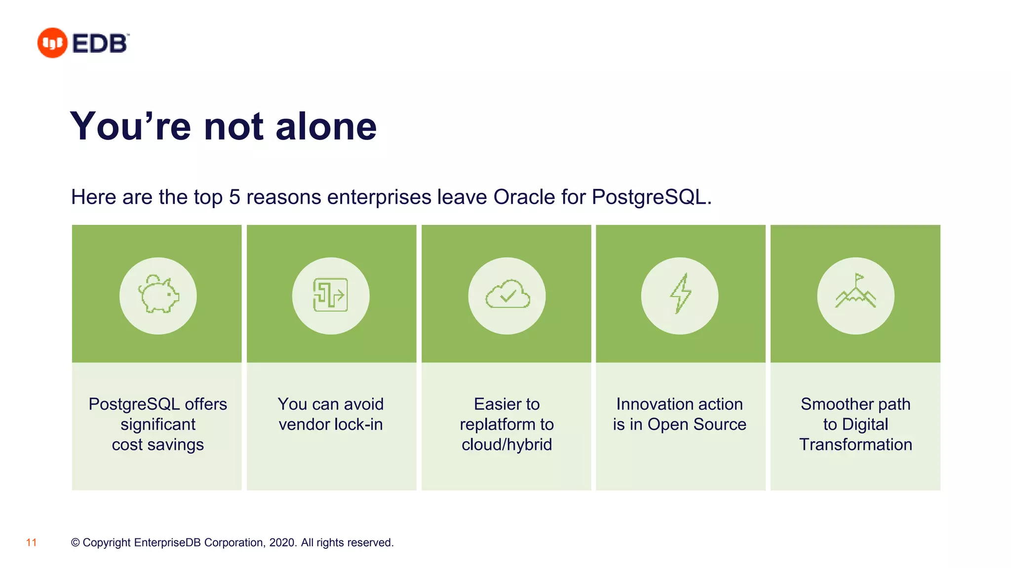 © Copyright EnterpriseDB Corporation, 2020. All rights reserved.11
You’re not alone
Here are the top 5 reasons enterprises leave Oracle for PostgreSQL.
PostgreSQL offers
significant
cost savings
Easier to
replatform to
cloud/hybrid
You can avoid
vendor lock-in
Innovation action
is in Open Source
Smoother path
to Digital
Transformation
 