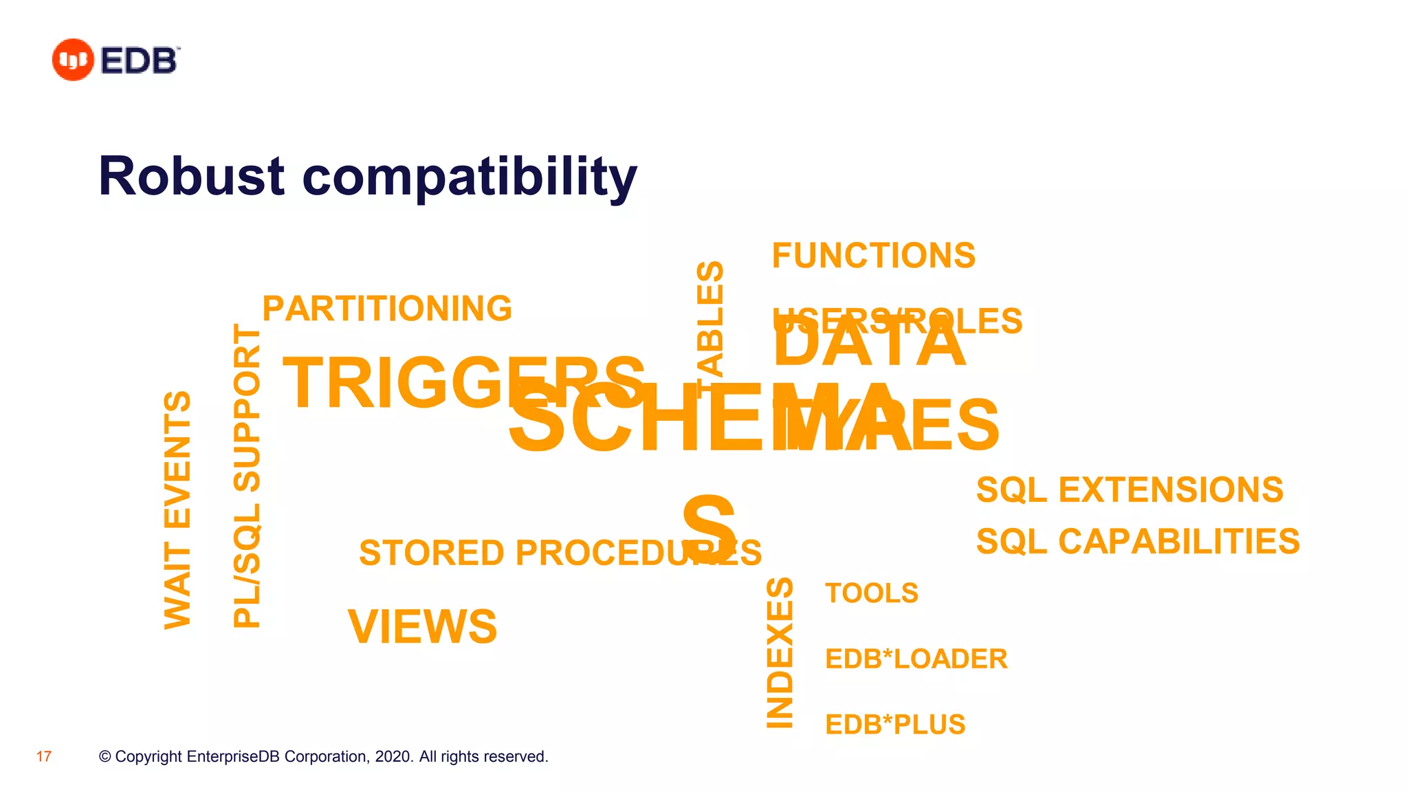 © Copyright EnterpriseDB Corporation, 2020. All rights reserved.17
Robust compatibility
SCHEMA
S
DATA
TYPES
SQL EXTENSIONS
SQL CAPABILITIES
TRIGGERS
INDEXES
TABLES
TOOLS
EDB*LOADER
EDB*PLUS
VIEWS
FUNCTIONS
USERS/ROLES
STORED PROCEDURES
WAITEVENTS
PL/SQLSUPPORT
PARTITIONING
 