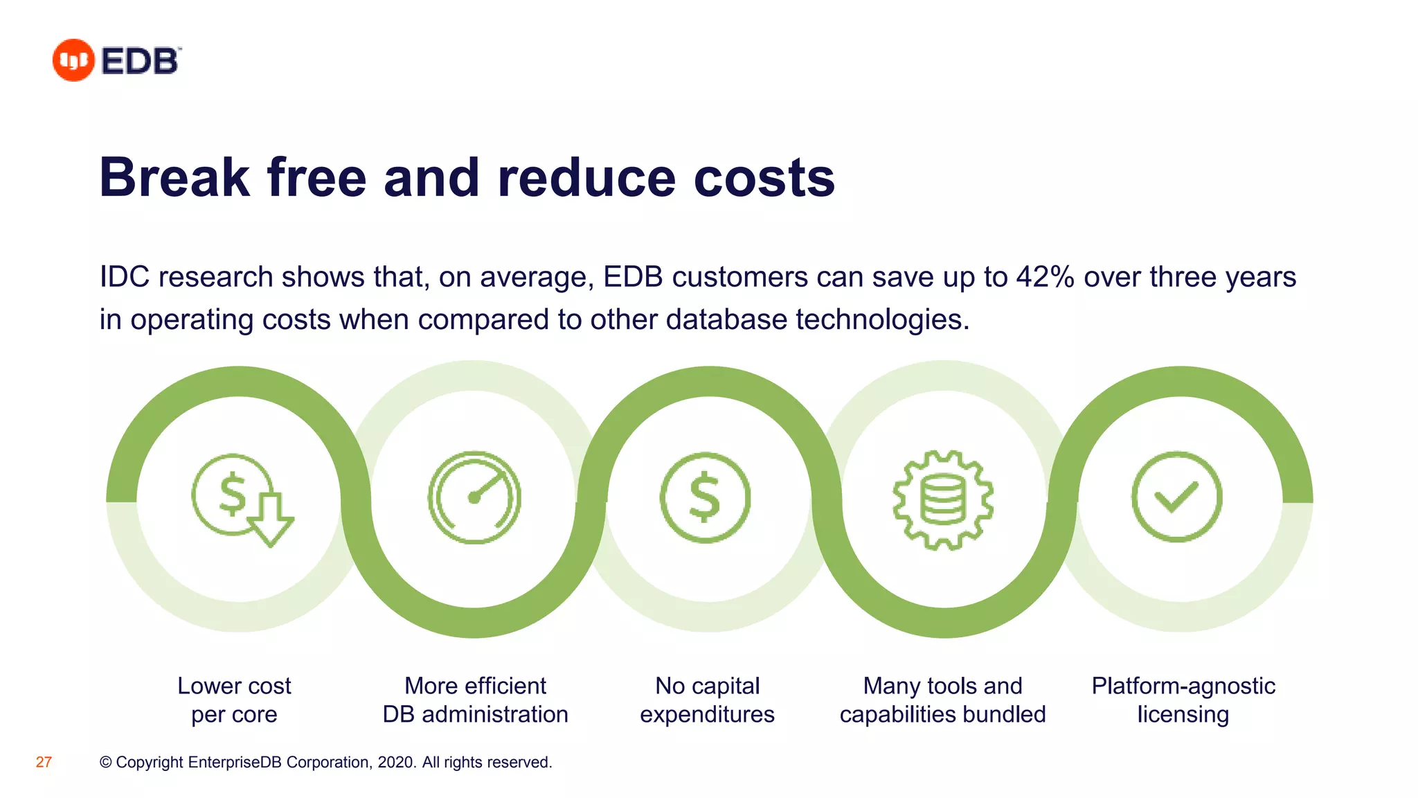 © Copyright EnterpriseDB Corporation, 2020. All rights reserved.27
Break free and reduce costs
IDC research shows that, on average, EDB customers can save up to 42% over three years
in operating costs when compared to other database technologies.
More efficient
DB administration
No capital
expenditures
Lower cost
per core
Many tools and
capabilities bundled
Platform-agnostic
licensing
 