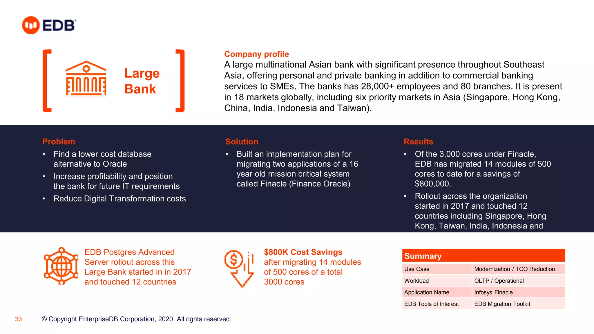 © Copyright EnterpriseDB Corporation, 2020. All rights reserved.33
Problem
• Find a lower cost database
alternative to Oracle
• Increase profitability and position
the bank for future IT requirements
• Reduce Digital Transformation costs
Company profile
A large multinational Asian bank with significant presence throughout Southeast
Asia, offering personal and private banking in addition to commercial banking
services to SMEs. The banks has 28,000+ employees and 80 branches. It is present
in 18 markets globally, including six priority markets in Asia (Singapore, Hong Kong,
China, India, Indonesia and Taiwan).
Solution
• Built an implementation plan for
migrating two applications of a 16
year old mission critical system
called Finacle (Finance Oracle)
Results
• Of the 3,000 cores under Finacle,
EDB has migrated 14 modules of 500
cores to date for a savings of
$800,000.
• Rollout across the organization
started in 2017 and touched 12
countries including Singapore, Hong
Kong, Taiwan, India, Indonesia and
China.
EDB Postgres Advanced
Server rollout across this
Large Bank started in in 2017
and touched 12 countries
$800K Cost Savings
after migrating 14 modules
of 500 cores of a total
3000 cores
Summary
Use Case Modernization / TCO Reduction
Workload OLTP / Operational
Application Name Infosys Finacle
EDB Tools of Interest EDB Migration Toolkit
Large
Bank
 