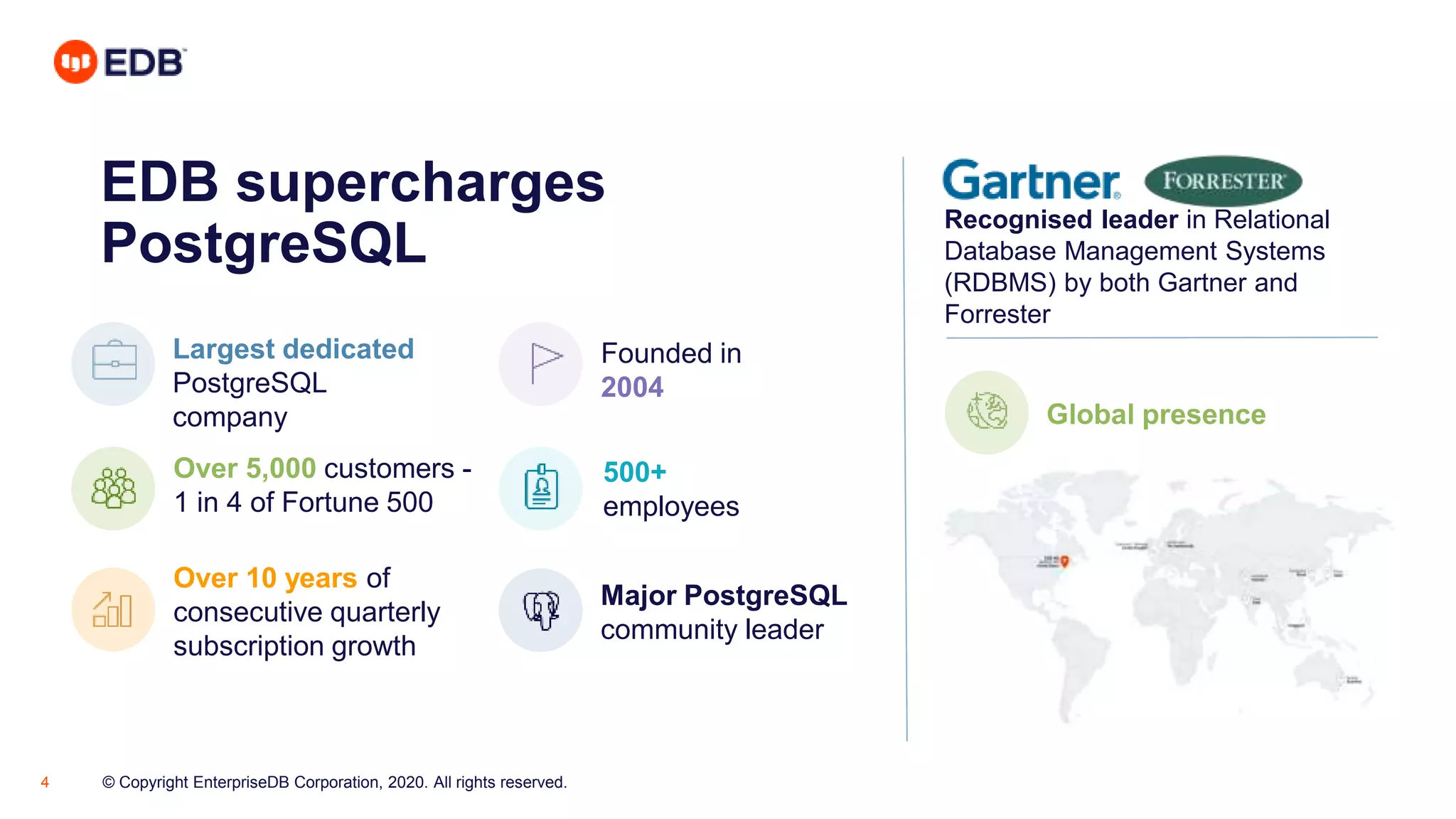 © Copyright EnterpriseDB Corporation, 2020. All rights reserved.4
EDB supercharges
PostgreSQL
Largest dedicated
PostgreSQL
company
Major PostgreSQL
community leader
Over 5,000 customers -
1 in 4 of Fortune 500
Founded in
2004
Over 10 years of
consecutive quarterly
subscription growth
500+
employees
Global presence
Recognised leader in Relational
Database Management Systems
(RDBMS) by both Gartner and
Forrester
 