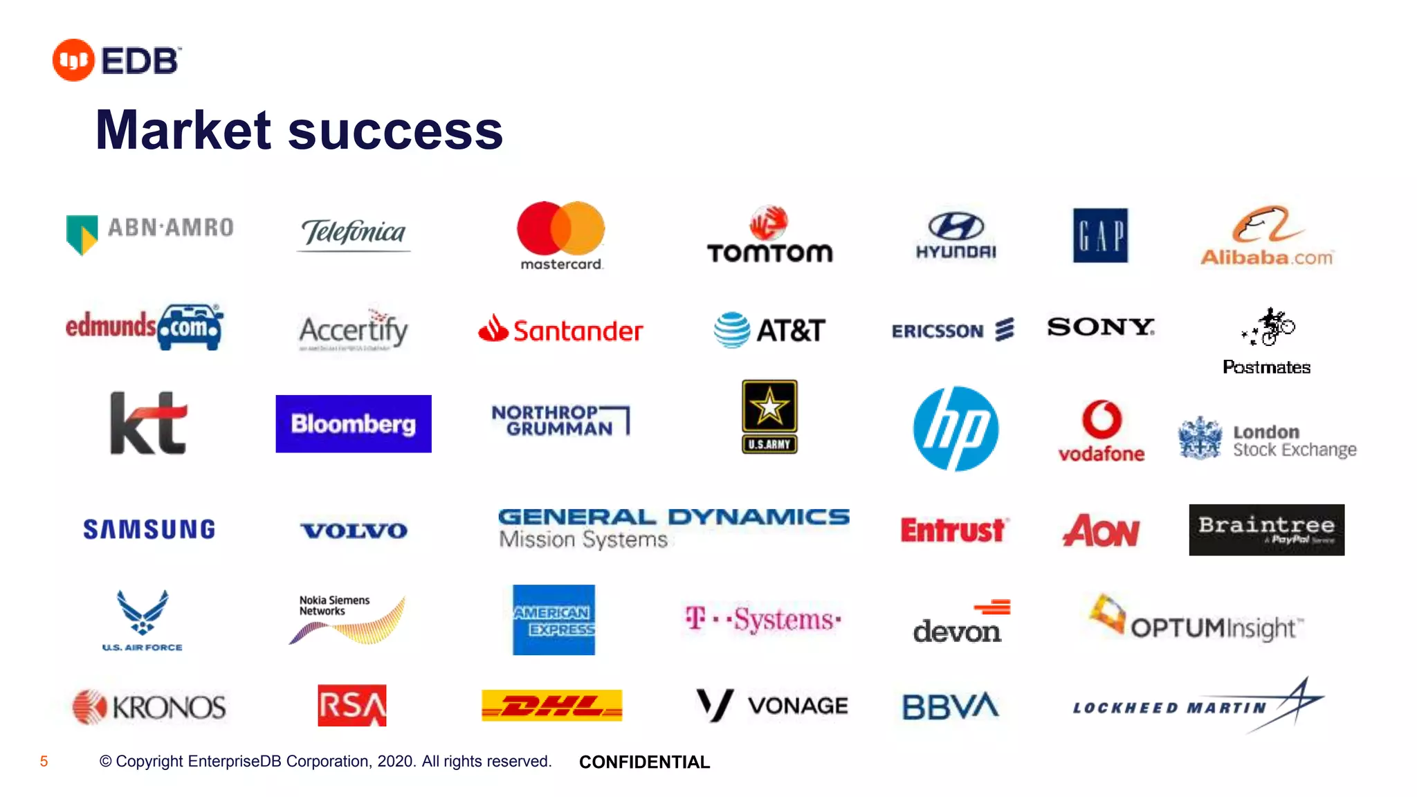 © Copyright EnterpriseDB Corporation, 2020. All rights reserved.5 CONFIDENTIAL
Market success
 