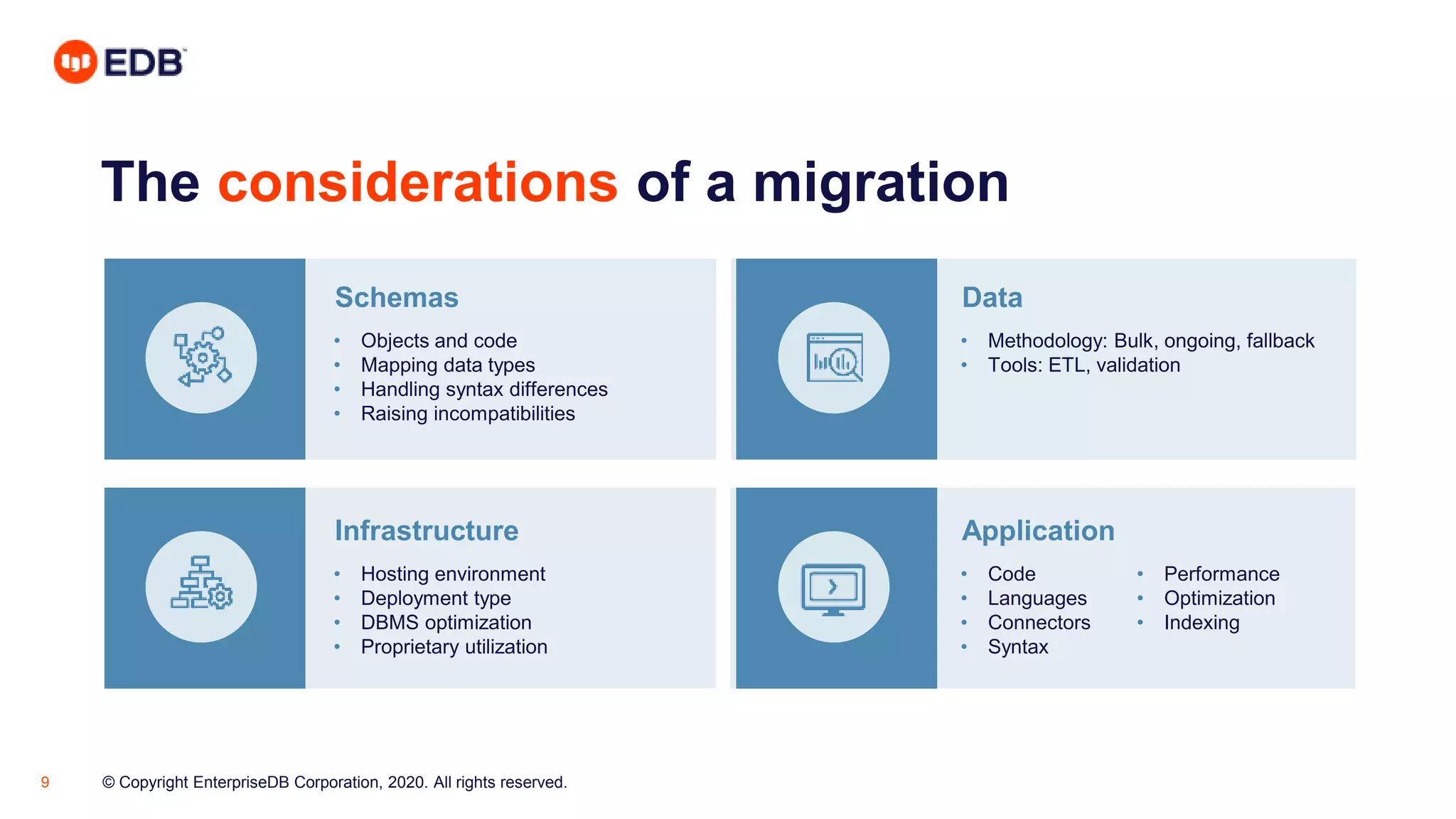 © Copyright EnterpriseDB Corporation, 2020. All rights reserved.9
The considerations of a migration
• Objects and code
• Mapping data types
• Handling syntax differences
• Raising incompatibilities
Schemas
• Methodology: Bulk, ongoing, fallback
• Tools: ETL, validation
Data
• Hosting environment
• Deployment type
• DBMS optimization
• Proprietary utilization
Infrastructure
• Code
• Languages
• Connectors
• Syntax
Application
• Performance
• Optimization
• Indexing
 