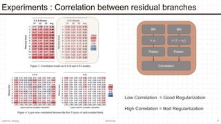 2020 12-04-shake shake