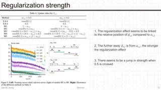 2020 12-04-shake shake