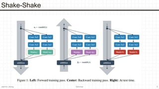 2020 12-04-shake shake