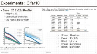 2020 12-04-shake shake