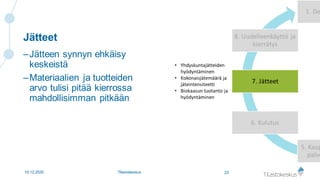 Mitä on suomalainen kiertotalousliiketoiminta? Niko Olsson, Tilastokeskus