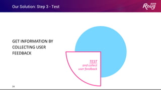 GET INFORMATION BY
COLLECTING USER
FEEDBACK
Our Solution: Step 3 - Test
24
TEST
and collect
user feedback
 