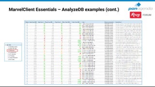 MarvelClient Essentials – AnalyzeDB examples (cont.)
 