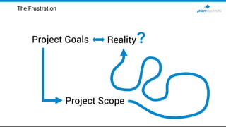 The Frustration
Project Goals Reality?
Project Scope
 