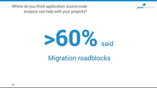 Where do you think application source code
analysis can help with your projects?
32
>60%said
Migration roadblocks
 