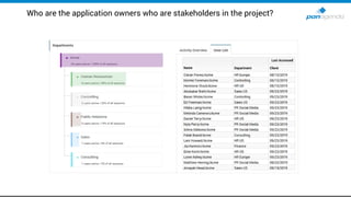 Who are the application owners who are stakeholders in the project?
 