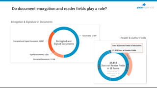 Do document encryption and reader fields play a role?
Encryption & Signature in Documents
Reader & Author Fields
 