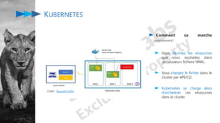 Comment ca marche
(grossièrement) :
Vous décrivez les ressources
que vous souhaitez dans
un/plusieurs fichiers YAML.
Vous chargez le fichier dans le
cluster par API/CLI.
Kubernetes se charge alors
d’orchestrer ces ressources
dans le cluster.
KUBERNETES
Crédit : Tsuyoshi Ushio
 