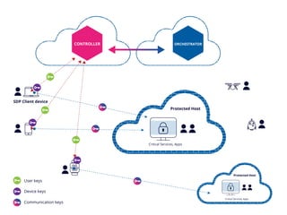 2020-12-21 ISC^2 Suisse Romande speech