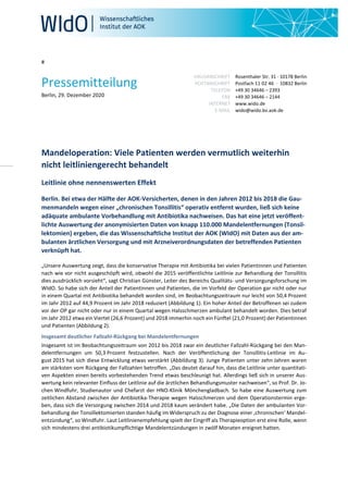 #
Pressemitteilung
Berlin, 29. Dezember 2020
HAUSANSCHRIFT
POSTANSCHRIFT
TELEFON
FAX
INTERNET
E-MAIL
Rosenthaler Str. 31 · 10178 Berlin
Postfach 11 02 46 · 10832 Berlin
+49 30 34646 – 2393
+49 30 34646 – 2144
www.wido.de
wido@wido.bv.aok.de
Mandeloperation: Viele Patienten werden vermutlich weiterhin
nicht leitliniengerecht behandelt
Leitlinie ohne nennenswerten Effekt
Berlin. Bei etwa der Hälfte der AOK-Versicherten, denen in den Jahren 2012 bis 2018 die Gau-
menmandeln wegen einer „chronischen Tonsillitis“ operativ entfernt wurden, ließ sich keine
adäquate ambulante Vorbehandlung mit Antibiotika nachweisen. Das hat eine jetzt veröffent-
lichte Auswertung der anonymisierten Daten von knapp 110.000 Mandelentfernungen (Tonsil-
lektomien) ergeben, die das Wissenschaftliche Institut der AOK (WIdO) mit Daten aus der am-
bulanten ärztlichen Versorgung und mit Arzneiverordnungsdaten der betreffenden Patienten
verknüpft hat.
„Unsere Auswertung zeigt, dass die konservative Therapie mit Antibiotika bei vielen Patientinnen und Patienten
nach wie vor nicht ausgeschöpft wird, obwohl die 2015 veröffentlichte Leitlinie zur Behandlung der Tonsillitis
dies ausdrücklich vorsieht“, sagt Christian Günster, Leiter des Bereichs Qualitäts- und Versorgungsforschung im
WIdO. So habe sich der Anteil der Patientinnen und Patienten, die im Vorfeld der Operation gar nicht oder nur
in einem Quartal mit Antibiotika behandelt worden sind, im Beobachtungszeitraum nur leicht von 50,4 Prozent
im Jahr 2012 auf 44,9 Prozent im Jahr 2018 reduziert (Abbildung 1). Ein hoher Anteil der Betroffenen sei zudem
vor der OP gar nicht oder nur in einem Quartal wegen Halsschmerzen ambulant behandelt worden. Dies betraf
im Jahr 2012 etwa ein Viertel (26,6 Prozent) und 2018 immerhin noch ein Fünftel (21,0 Prozent) der Patientinnen
und Patienten (Abbildung 2).
Insgesamt deutlicher Fallzahl-Rückgang bei Mandelentfernungen
Insgesamt ist im Beobachtungszeitraum von 2012 bis 2018 zwar ein deutlicher Fallzahl-Rückgang bei den Man-
delentfernungen um 50,3 Prozent festzustellen. Nach der Veröffentlichung der Tonsillitis-Leitlinie im Au-
gust 2015 hat sich diese Entwicklung etwas verstärkt (Abbildung 3). Junge Patienten unter zehn Jahren waren
am stärksten vom Rückgang der Fallzahlen betroffen. „Das deutet darauf hin, dass die Leitlinie unter quantitati-
ven Aspekten einen bereits vorbestehenden Trend etwas beschleunigt hat. Allerdings ließ sich in unserer Aus-
wertung kein relevanter Einfluss der Leitlinie auf die ärztlichen Behandlungsmuster nachweisen“, so Prof. Dr. Jo-
chen Windfuhr, Studienautor und Chefarzt der HNO-Klinik Mönchengladbach. So habe eine Auswertung zum
zeitlichen Abstand zwischen der Antibiotika-Therapie wegen Halsschmerzen und dem Operationstermin erge-
ben, dass sich die Versorgung zwischen 2014 und 2018 kaum verändert habe. „Die Daten der ambulanten Vor-
behandlung der Tonsillektomierten standen häufig im Widerspruch zu der Diagnose einer ‚chronischen‘ Mandel-
entzündung“, so Windfuhr. Laut Leitlinienempfehlung spielt der Eingriff als Therapieoption erst eine Rolle, wenn
sich mindestens drei antibiotikumpflichtige Mandelentzündungen in zwölf Monaten ereignet hatten.
 
