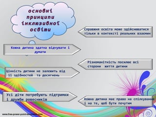 Я та інший, або Інклюзія в дії