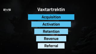 Vaxtartrektin
Acquisition
Activation
Retention
Revenue
Referral
 