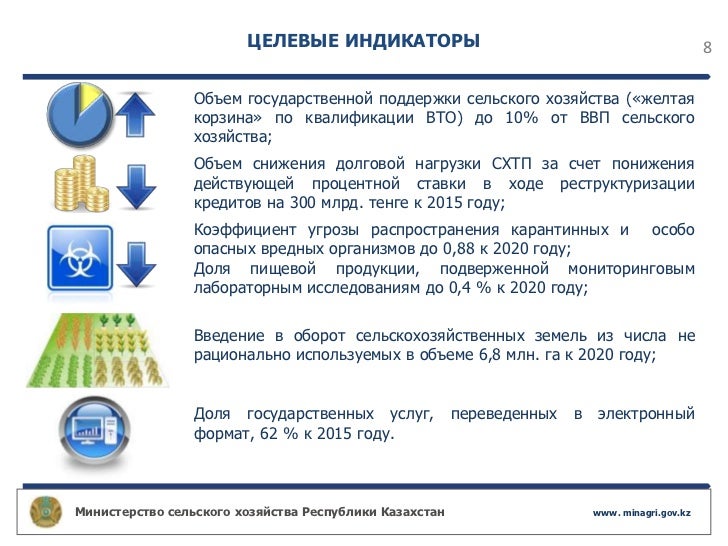 Агробизнес - 2020